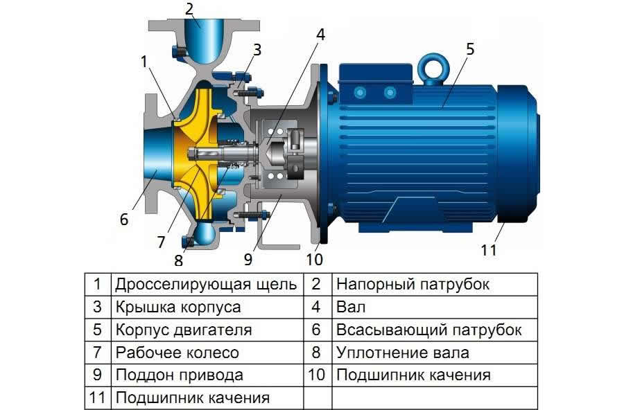 Конструкция центробежного насоса для перекачки топлива